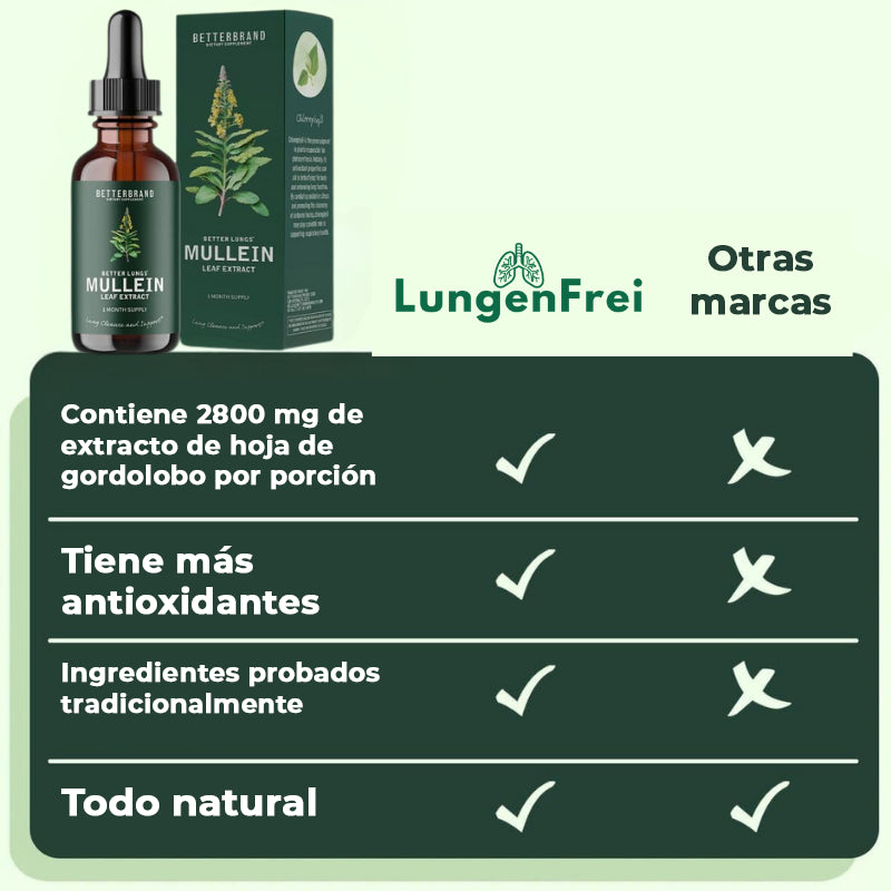 1x Unidad - LungenFrei™ | ¡Vence los problemas respiratorios en sólo 1 día!