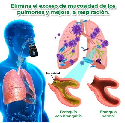 ClearDetox™ | Recupera la salud de tus pulmones en solo 7 días