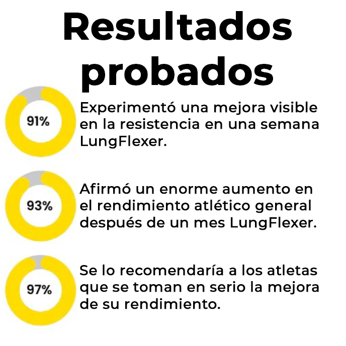 LungFlexer™ | Mejora tu respiración y aguante un 400% más en tan solo 7 días