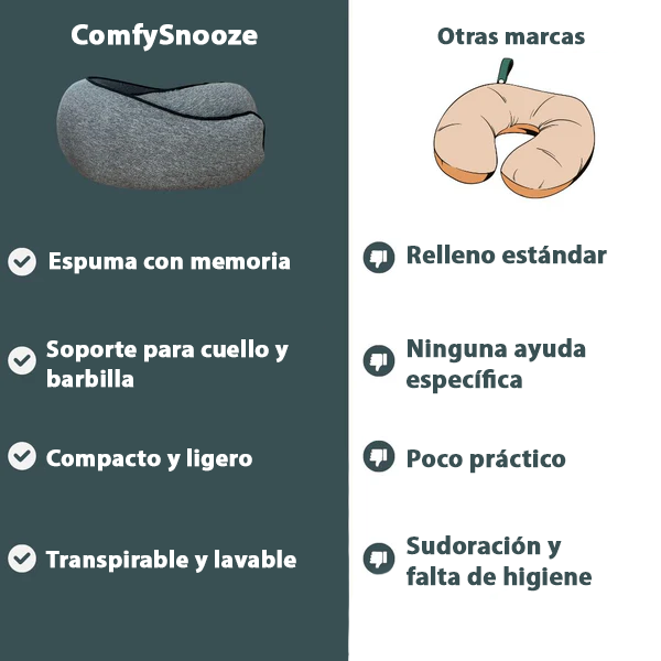 ComfySnooze™ | Elimina el dolor de cuello y duerme cómodamente en cualquier lugar