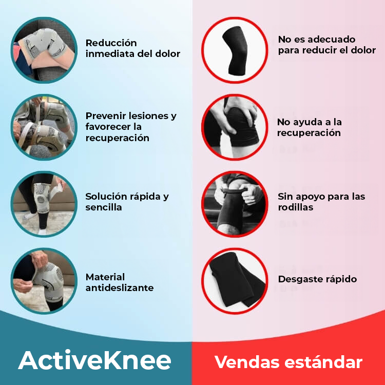 ActiveKnee™ | Elimina el dolor de rodilla en tan solo unos días sin cirugías costosas