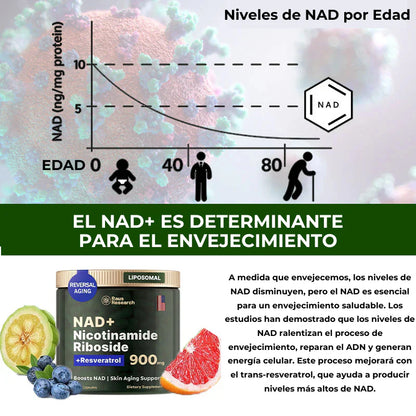 NAD™ | Deshazte de los signos del envejecimiento en tan solo 7 días