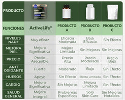 NAD™ | Deshazte de los signos del envejecimiento en tan solo 7 días