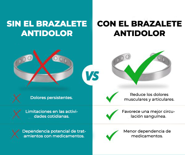 AntiDolor™ | La solución para aliviar el dolor articular de manera natural